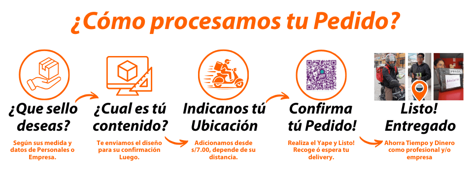 Proceso de pedido de sellos enLosOlivos.com